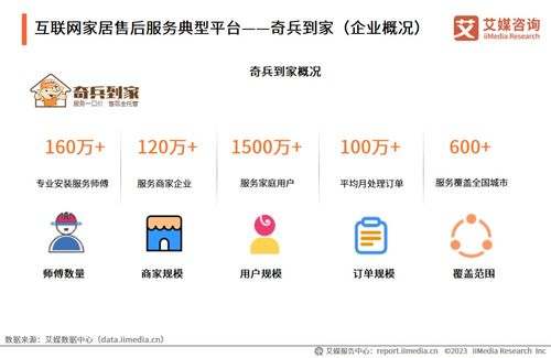 2023年中国互联网家居售后服务市场研究报告